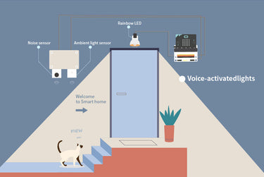 micro:bit smart home steam program